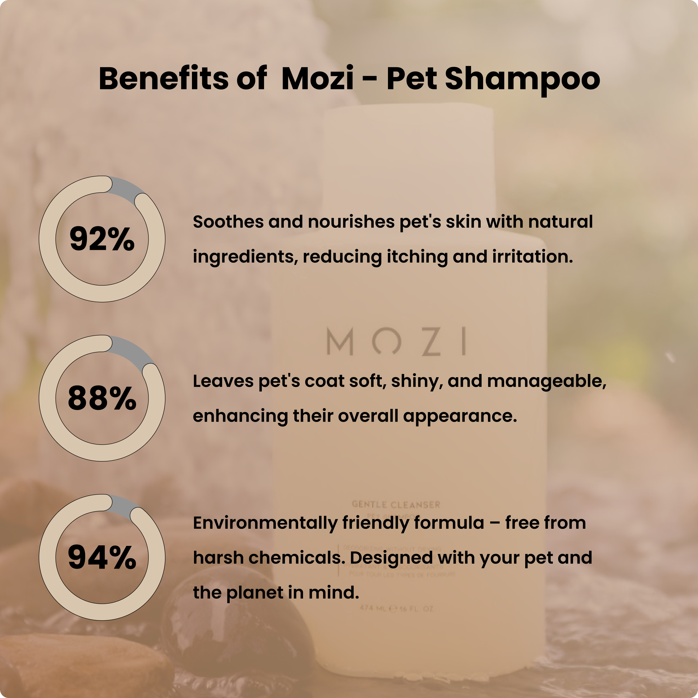 MOZI Gentle Cleanser Pet Shampoo